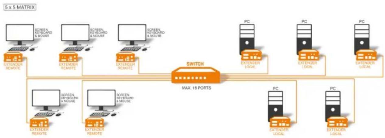KVM-TEC Masterline MVX1 - INSTALLING THE EXTENDER - 2