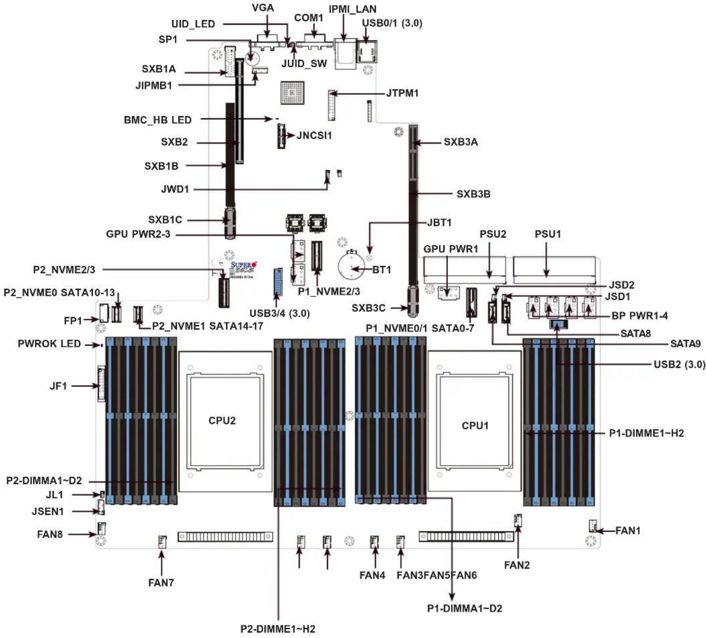 Supermicro AS-1024US-TRT - Motherboard Layout - 1
