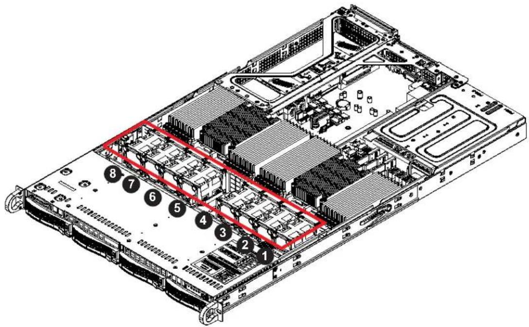 Supermicro AS-1024US-TRT - System Cooling - 1