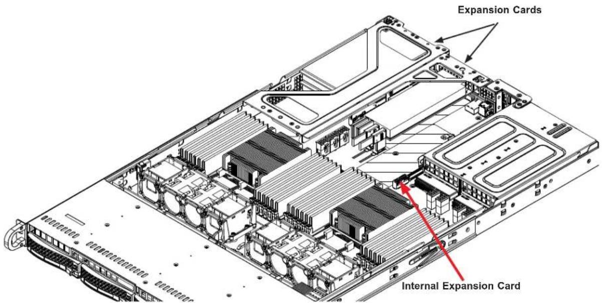 Supermicro AS-1024US-TRT - Installing an Expansion Card - 3