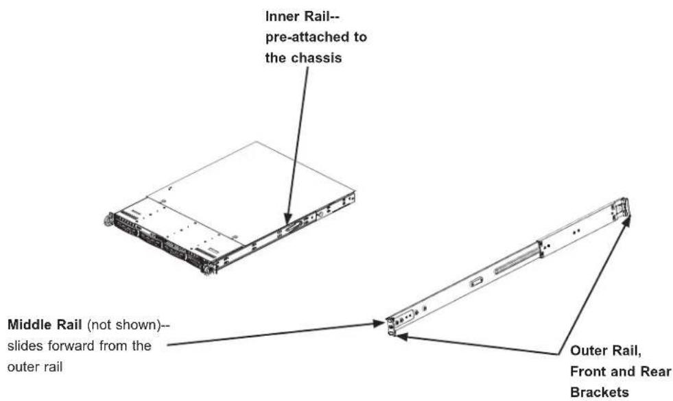 Supermicro AS-1024US-TRT - Identifying the Rails - 1