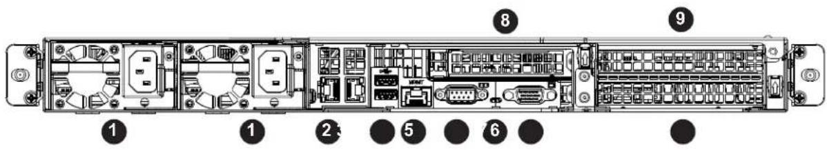 Supermicro AS-1024US-TRT - Chassis Rear - 1