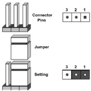 Supermicro AS-1024US-TRT - Explanation of Jumpers - 1