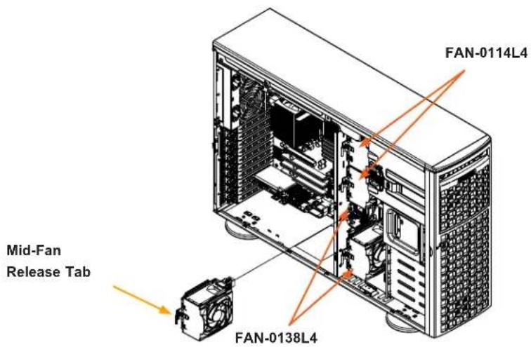 Supermicro SYS-740GP-TNRT - Replacing the Rear System Fan (FAN-0082L4) - 1
