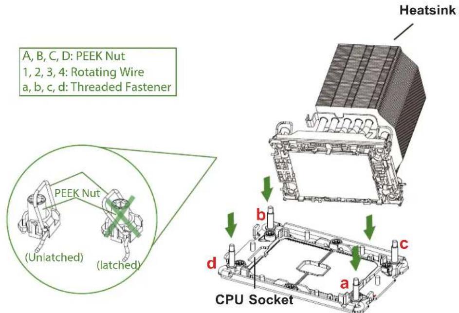 Supermicro SYS-740GP-TNRT - Preparing to Install the Processor Heatsink Module (PHM) into the CPU Socket - 2