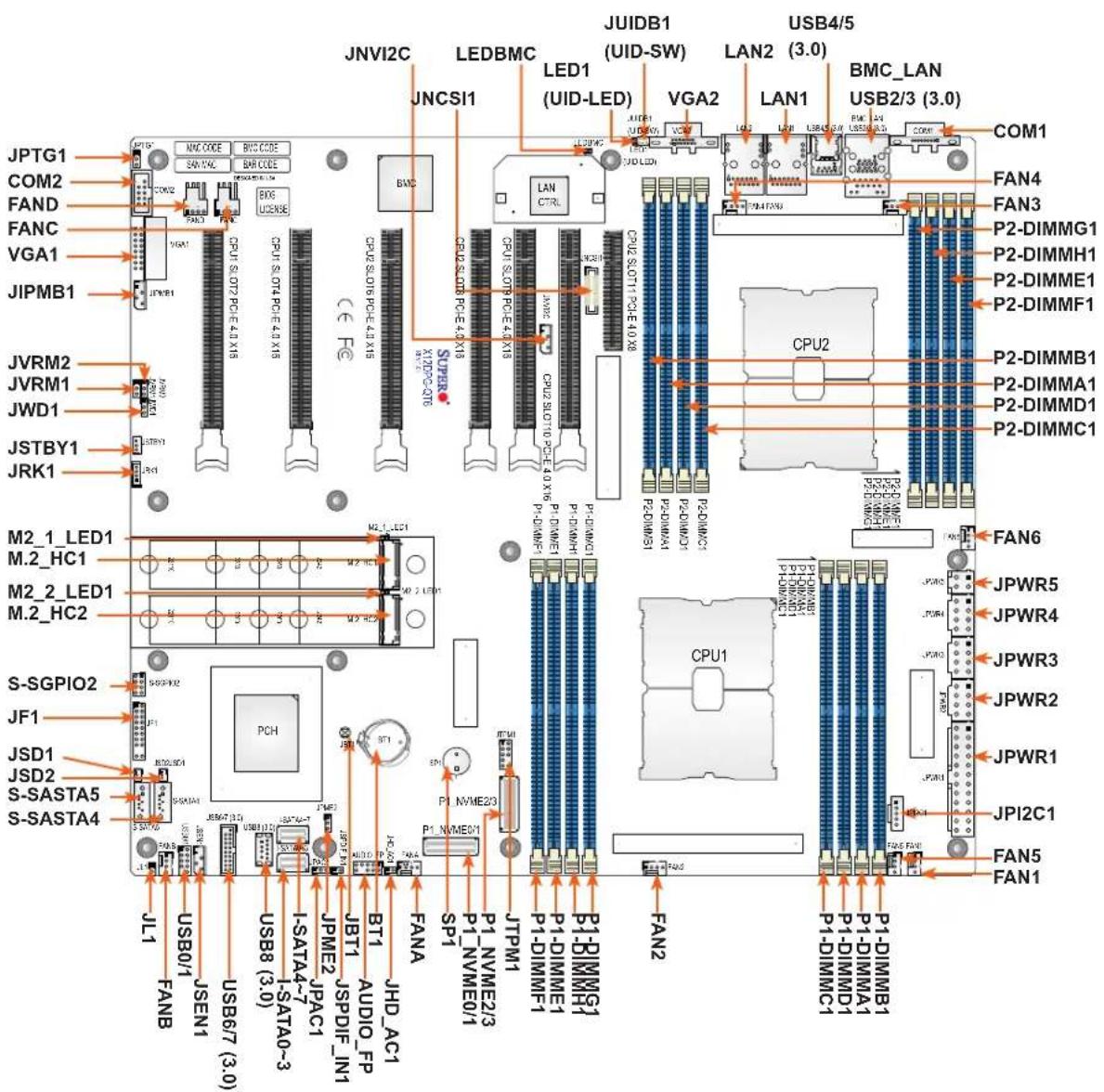 Supermicro SYS-740GP-TNRT - Motherboard Layout - 1