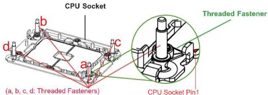 Supermicro SYS-740GP-TNRT - Preparing to Install the Processor Heatsink Module (PHM) into the CPU Socket - 1