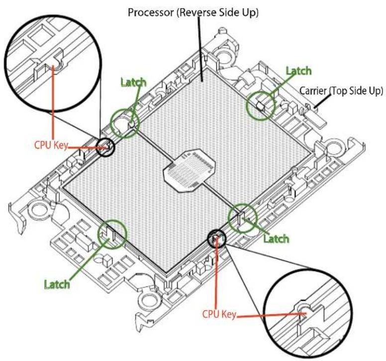 Supermicro SYS-740GP-TNRT - Creating the Processor Carrier Assembly - 3