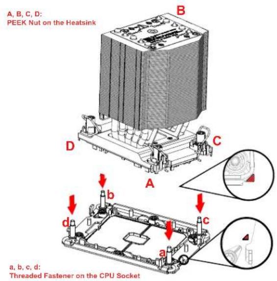 Supermicro SYS-740GP-TNRT - Installing the Processor Heatsink Module (PHM) - 1