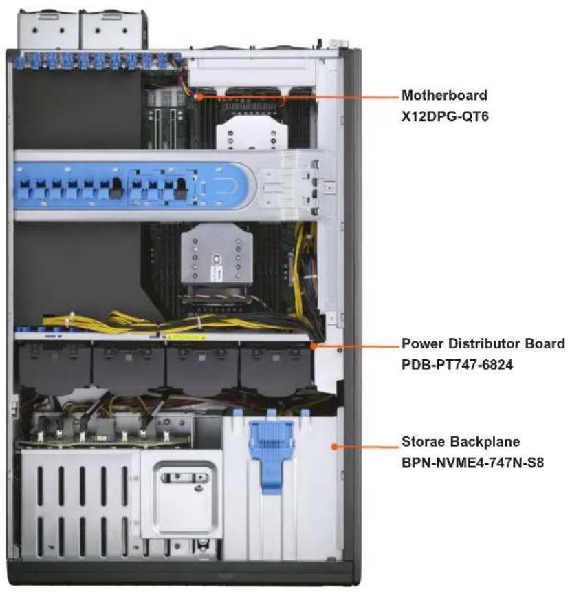 Supermicro SYS-740GP-TNRT - Main Components - 1
