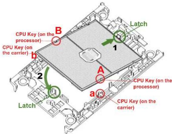 Supermicro SYS-740GP-TNRT - Creating the Processor Carrier Assembly - 5