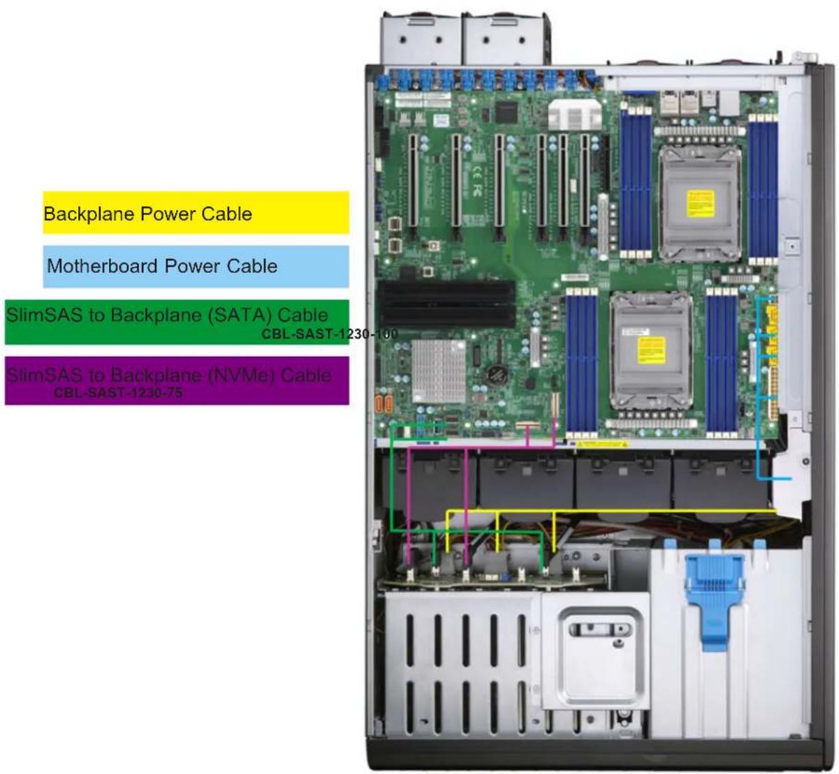 Supermicro SYS-740GP-TNRT - Cable Routing Diagram - 1