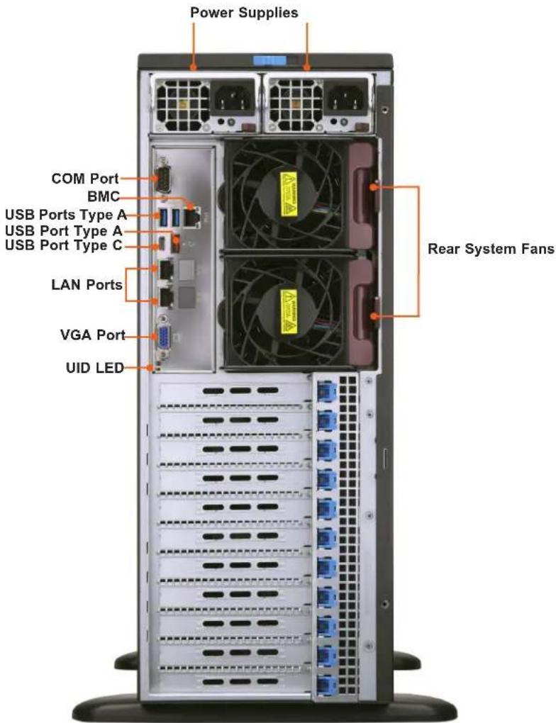 Supermicro SYS-740GP-TNRT - Drive Carrier Indicators - 2