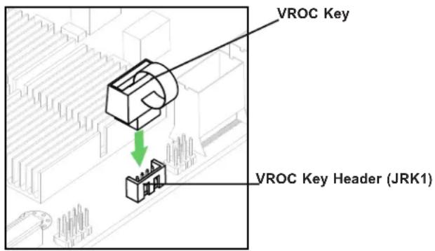 Supermicro SYS-740GP-TNRT - VROC RAID Key Header - 1