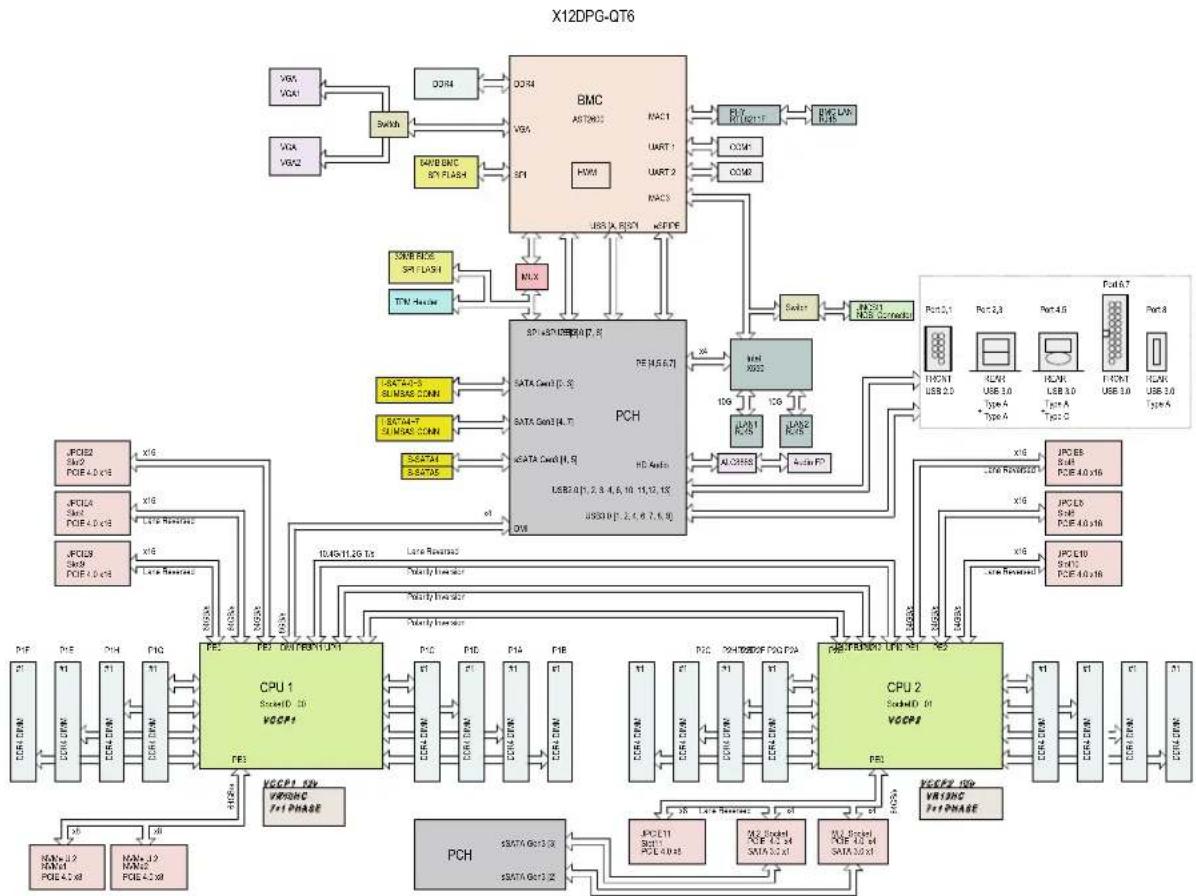 Supermicro SYS-740GP-TNRT - System Block Diagram - 1