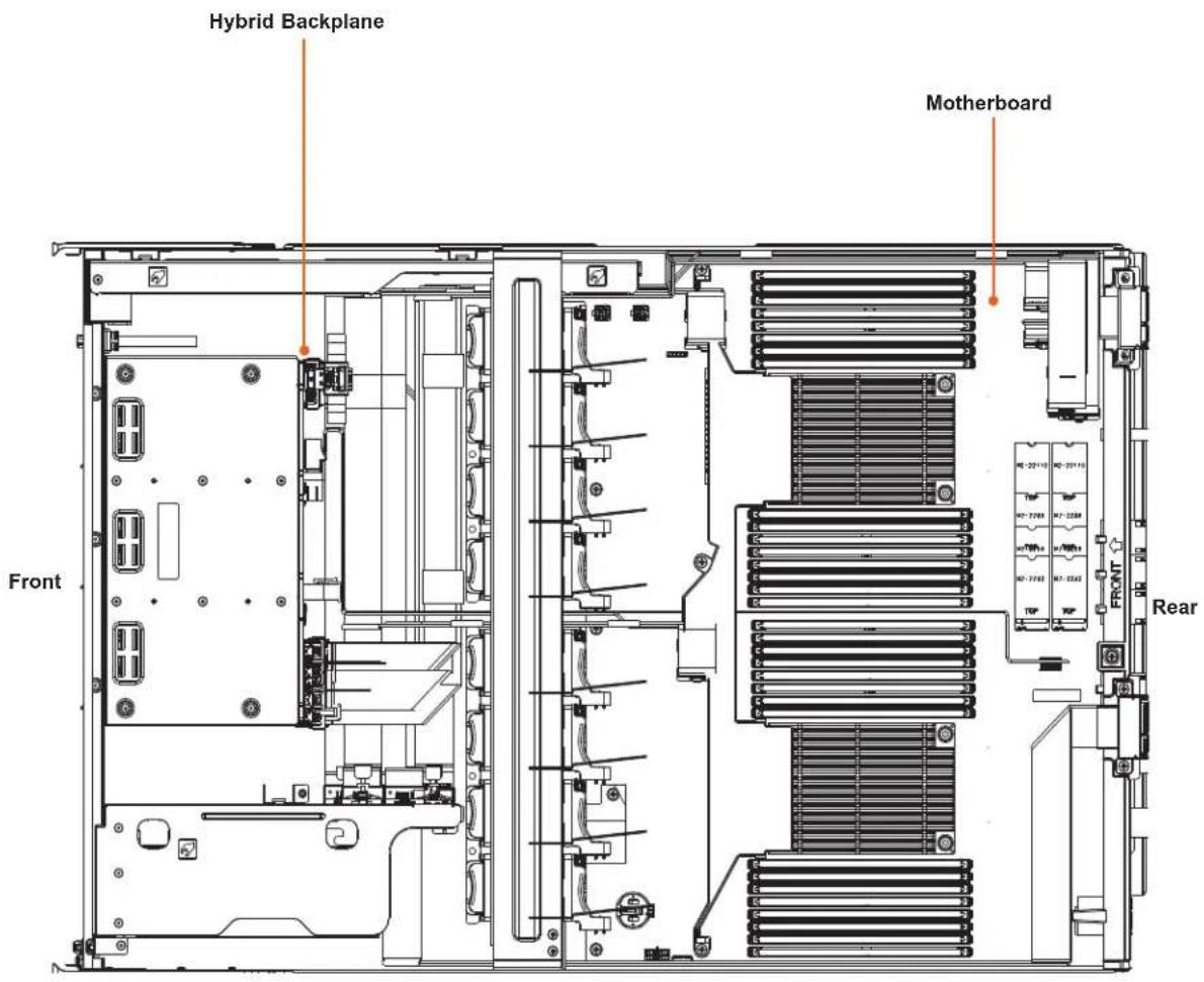 Supermicro AS-4124GO-NART - Board Locations - 2