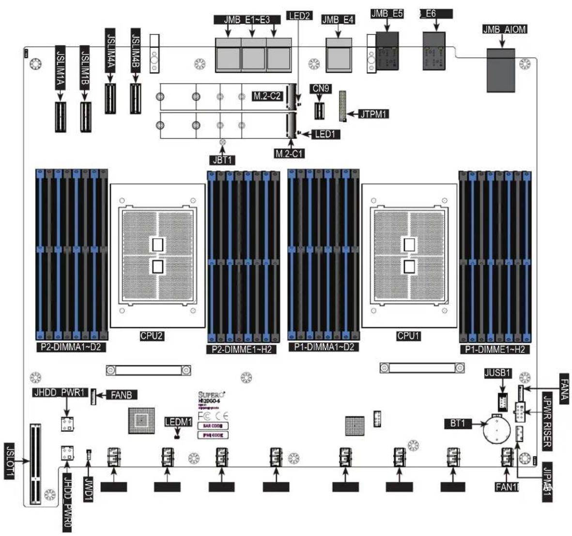 Supermicro AS-4124GO-NART - Motherboard Layout - 1