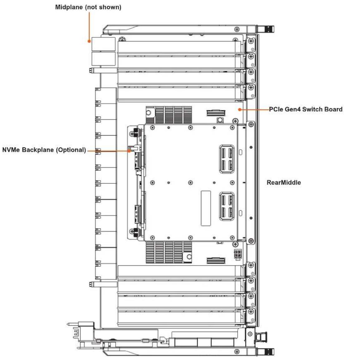 Supermicro AS-4124GO-NART - Board Locations - 3