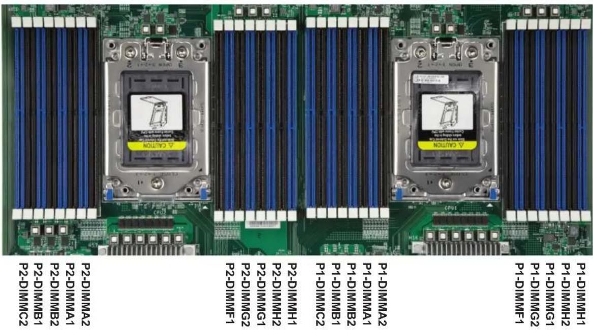 Supermicro AS-4124GO-NART - DIMM Module Population Sequence - 1