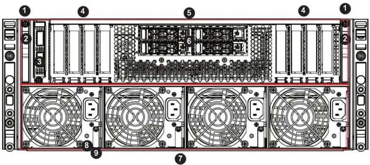 Supermicro AS-4124GO-NART - Rear Features - 1