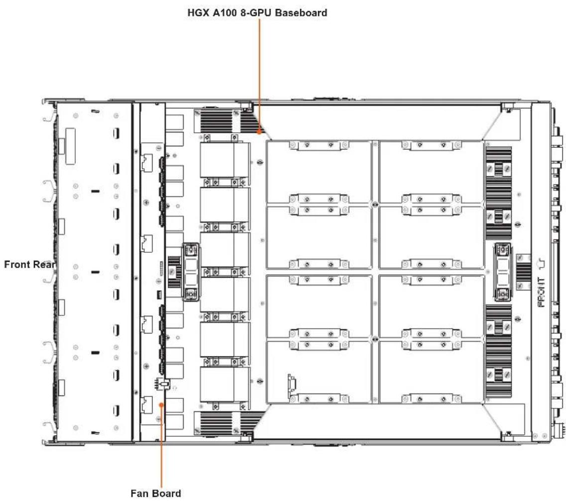 Supermicro AS-4124GO-NART - Board Locations - 1