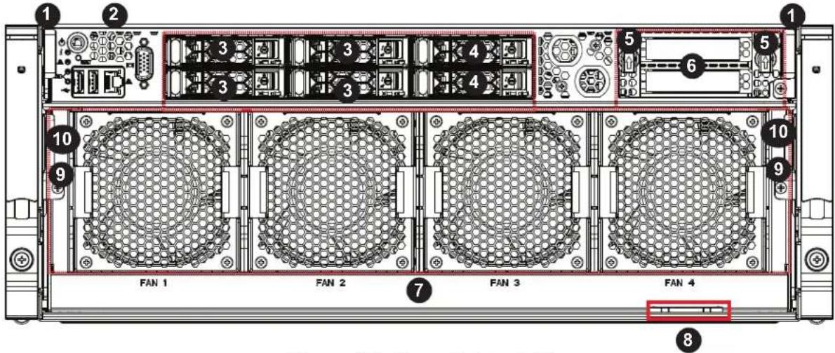 Supermicro AS-4124GO-NART - Front Features - 1