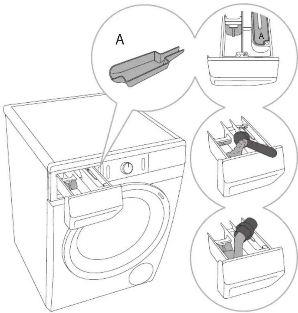 GORENJE WEI84SCDPS - TIPPS ZUM WASCHEN UND ENERGIE SPAREN - 2