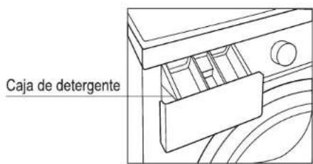 NEVIR NVR-4707 - Descripción general de la lavadora - 2