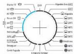 NEVIR NVR-4707 - ■ Vista del panel de control - 1