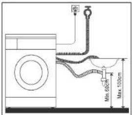 NEVIR NVR-4707 - Install Washing Machine - 2