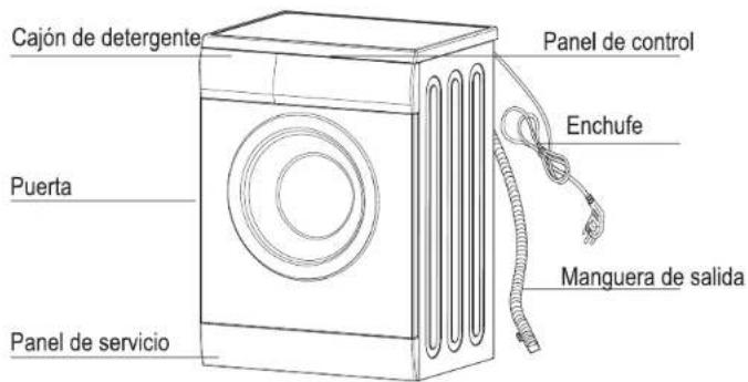 NEVIR NVR-4707 - Descripción general de la lavadora - 1