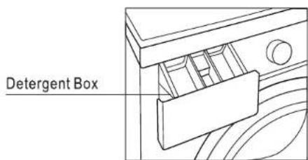 NEVIR NVR-4707 - Overview of Washing Machine - 2
