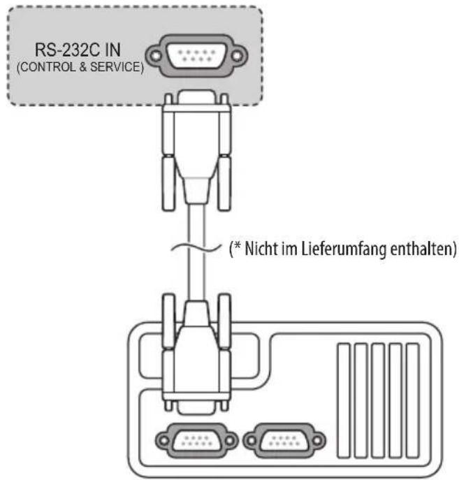 LG 65US762H0ZC - RS-232C-Einstellung - 2
