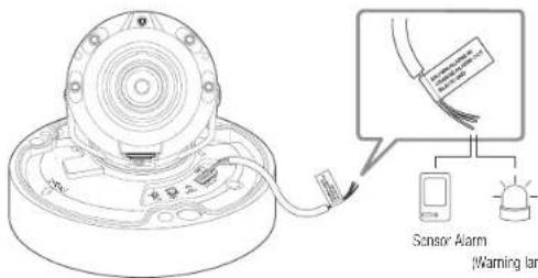 Wisenet QND-8030R - Connecting to the I/O port box - 4