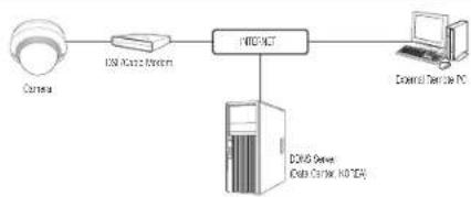 Wisenet QND-8030R - CONNECTING THE CAMERA DIRECTLY TO A DHCP BASED DSL/CABLE MODEM - 1