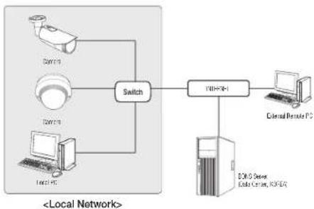 Wisenet QND-8030R - Connecting to the camera from a local PC in the LAN - 1