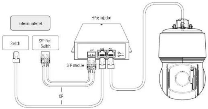 Wisenet XNP-9300RW - POWERING AND NETWORKING - 1