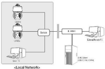 Wisenet XNP-9300RW - Connecting to the camera from a local PC in the LAN - 1