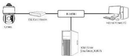 Wisenet XNP-9300RW - CONNECTING THE CAMERA DIRECTLY TO A DHCP BASED DSL/CABLE MODEM - 1