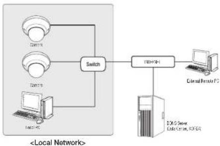 Wisenet QND-8011 - Connecting to the camera from a local PC in the LAN - 1