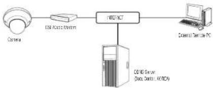 Wisenet QND-8011 - CONNECTING THE CAMERA DIRECTLY TO A DHCP BASED DSL/CABLE MODEM - 1