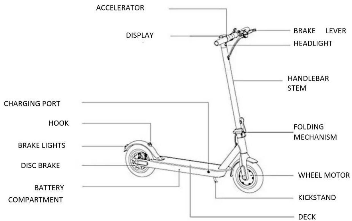 ACCELERATOR DISPLAY BRAKE LEVER HEADLIGHT HANDLEBAR STEM CHARGING PORT HOOK FOLDING MECHANISM BRAKE LIGHTS DISC BRAKE WHEEL MOTOR BATTERY COMPARTMENT KICKSTAND DECK