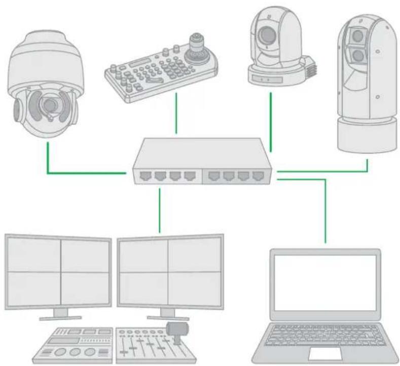 BirdDog Eyes A200 - What is NDI®? - 1