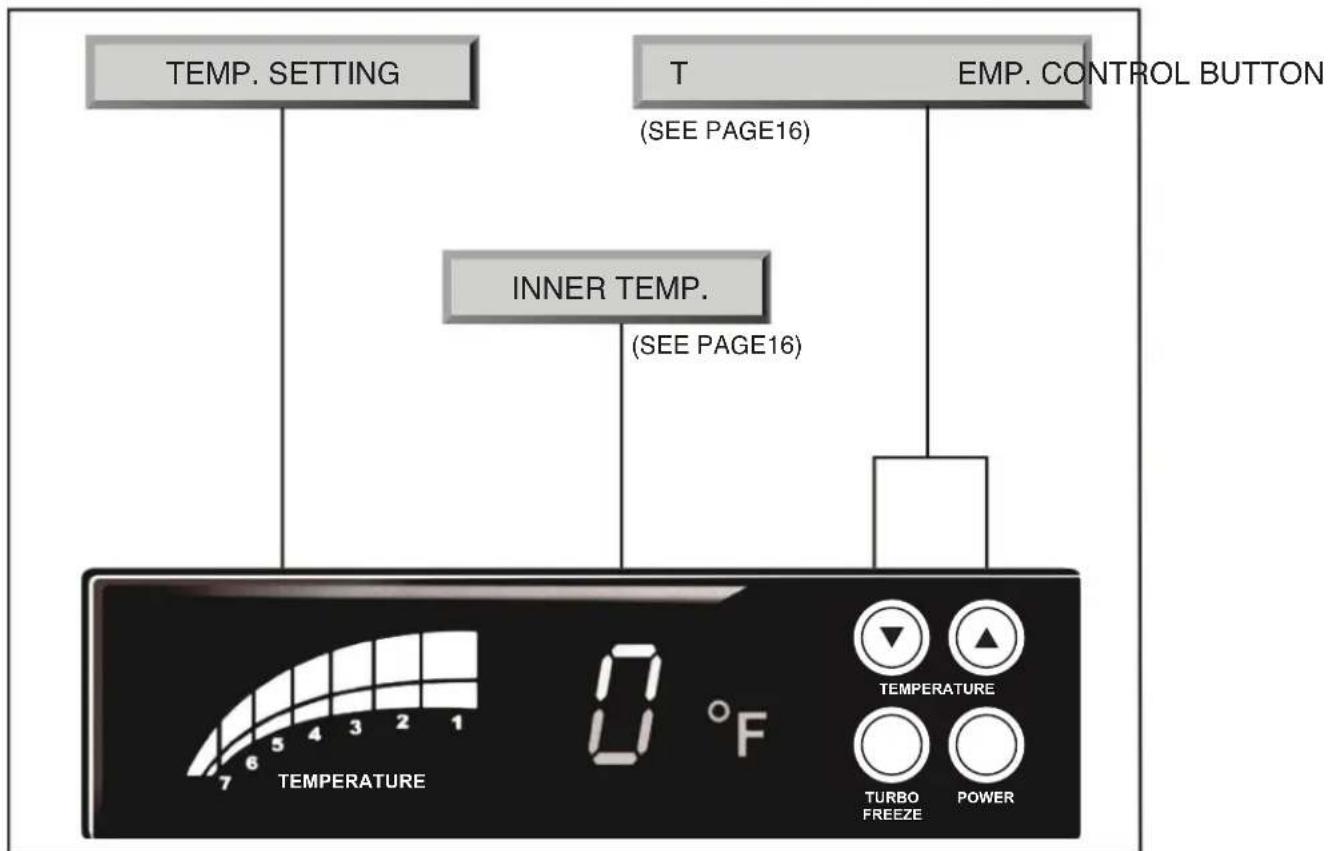 Turbo air M3R24-2 - DISPLAY PANEL OF FREEZER - 1