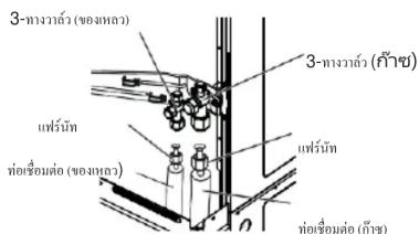 3-ทาง直线(ของหลา) 3-ทาง直线(กําช) 10-100mm flange 10-100mm flange (ถึง)