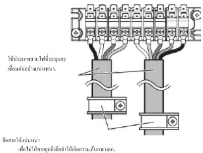 ใช้ประเทศไทยให้ที่ระบุและ เชื่อนต่ออย่างนําหนา. อีดสฯให้นําหนา เพื่อไม่ให้สายถูกต์อีดตําให้ยังความเก้นกายนอก.