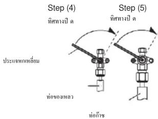 Step (4) ทิศทางปี ด ประเจ้าหกเหลี่ยม ท่อของเหลว ทิศทางปี ด Step (5) ทิศทางปี ด ท่อก็ฯะ