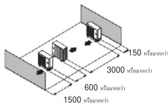 150 หรือมากกว่า 3000 หรือมากกว่า 600 หรือมากกว่า 1500 หรือมากกว่า