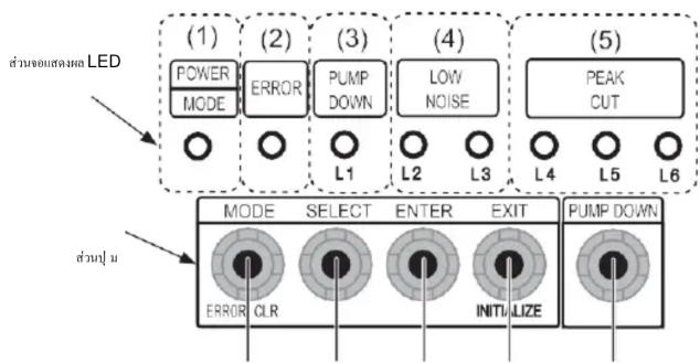 (1) POWER MODE (2) ERROR L1 (3) PUMP DOWN L2 (4) LOW NOISE L3 (5) PEAK CUT L4 L5 L6 MODE SELECT ENTER EXIT PUMP DOWN ERROR CLR INITIALIZE s่วนร่วมต่อ LED s่วนร่วม s่วนร่วม