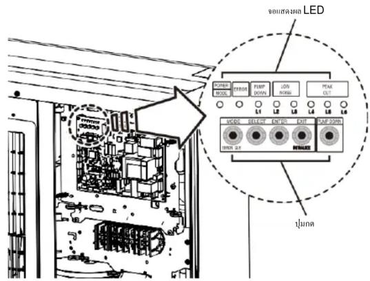 LED POWER MODE ERROR PUMP DOWN LOS RANGE PEAK OUT VOCES SELECT ENTER EXIT CAP DOWN UNDER 0.1 RUNA
